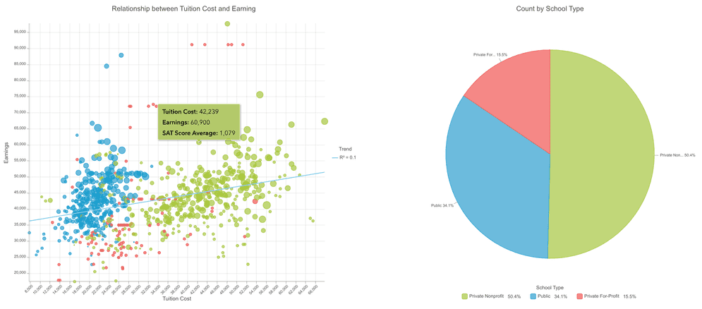 Display and create charts components