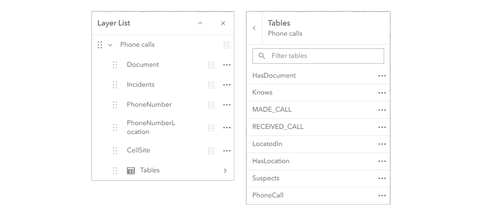 layer list with knowledgeGraphTableList