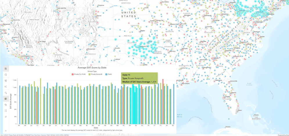 Charts components with map components