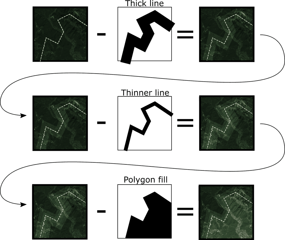 masking-effect