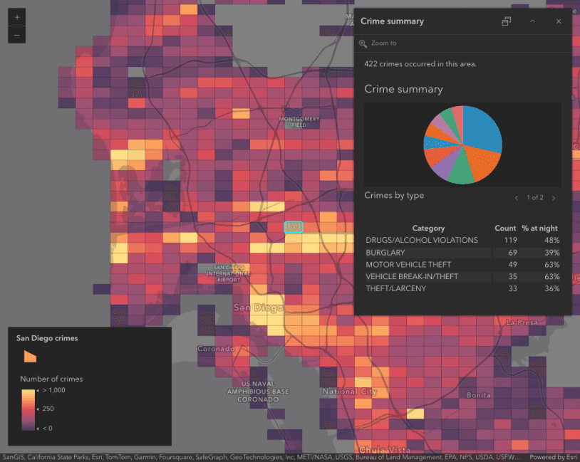 Image preview of related sample Summarize binned data using Arcade