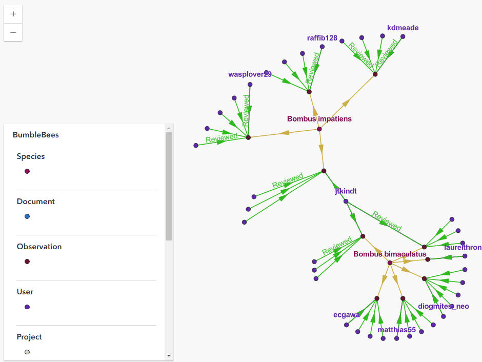 Link charts