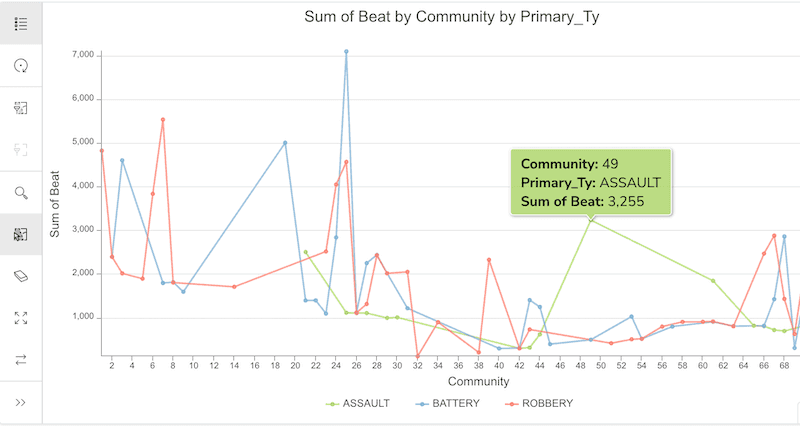 ArcGIS Maps SDK chart components