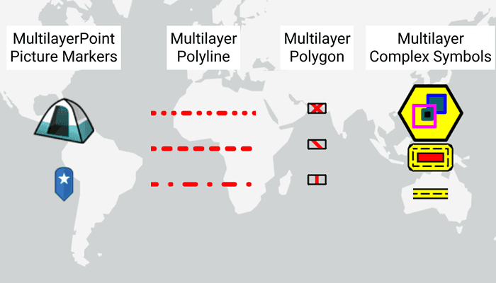 Image of render multilayer symbols