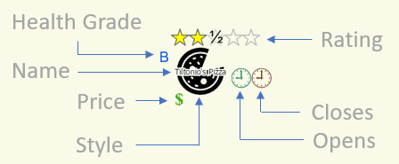 A symbol from a dictionary style constructed using geoelement attribute values.