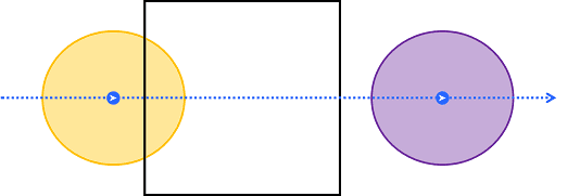 A geotrigger with spatial relationship enterIntersectsAndExitDoesNotIntersect