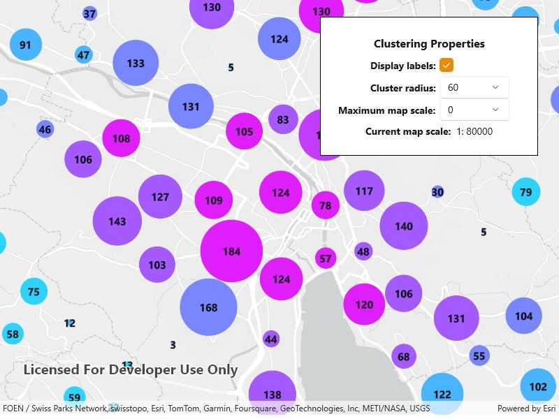 ConfigureClusters