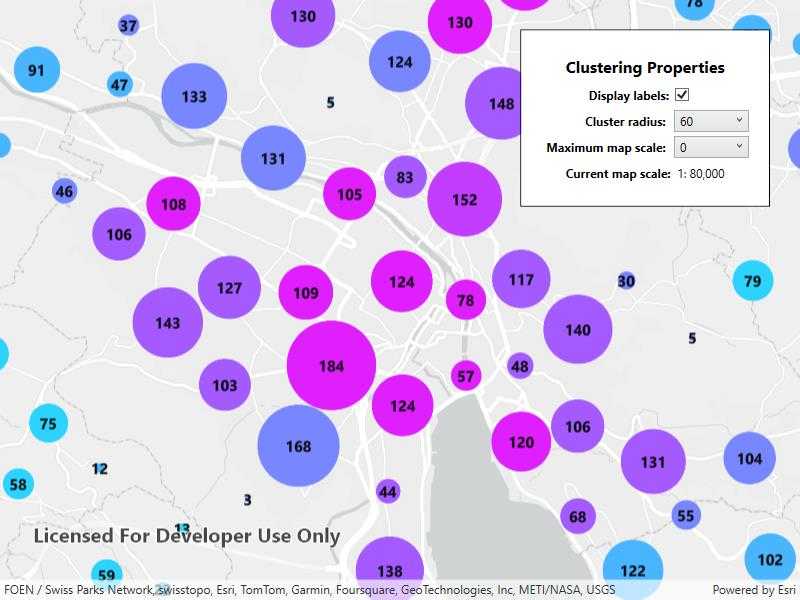 ConfigureClusters