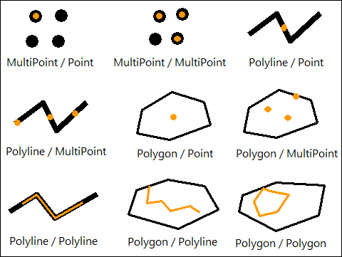 GeometryEngine.Contains visual examples.