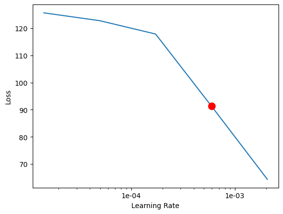 <Figure size 640x480 with 1 Axes>