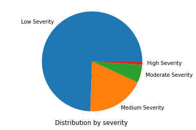 <Figure size 432x288 with 1 Axes>