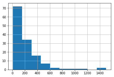 <Figure size 432x288 with 1 Axes>