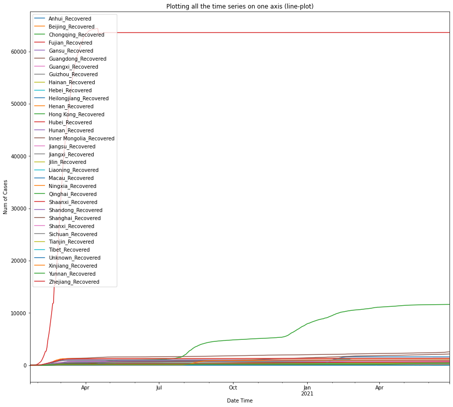 <Figure size 1080x979.2 with 1 Axes>