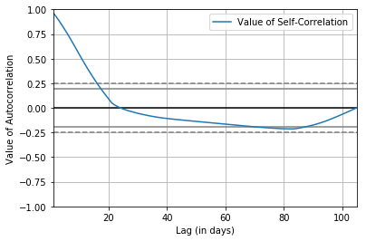 <Figure size 432x288 with 1 Axes>