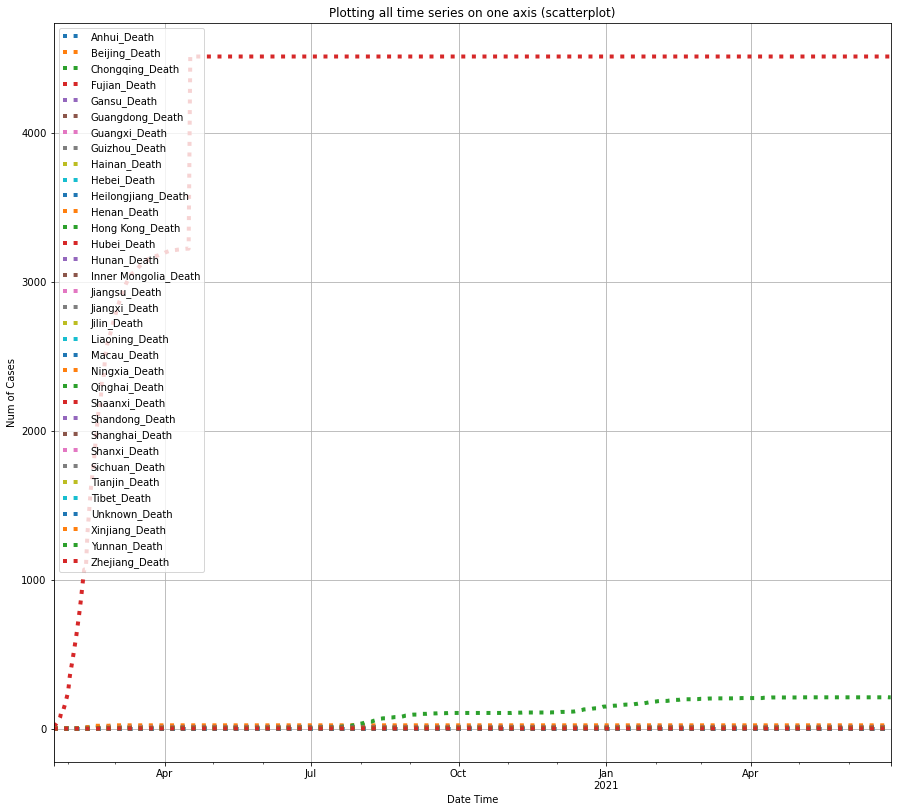 <Figure size 1080x979.2 with 1 Axes>