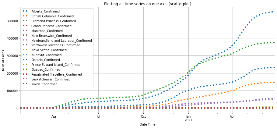 <Figure size 1080x460.8 with 1 Axes>