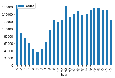 <Figure size 432x288 with 1 Axes>