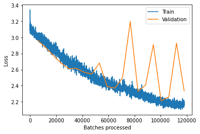 <Figure size 432x288 with 1 Axes>