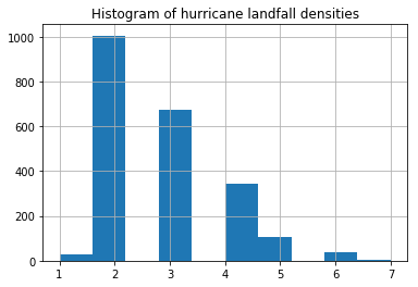 <Figure size 432x288 with 1 Axes>