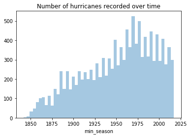 <Figure size 432x288 with 1 Axes>