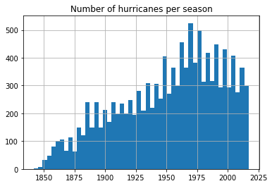 <Figure size 432x288 with 1 Axes>