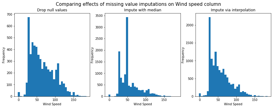 <Figure size 1080x360 with 3 Axes>