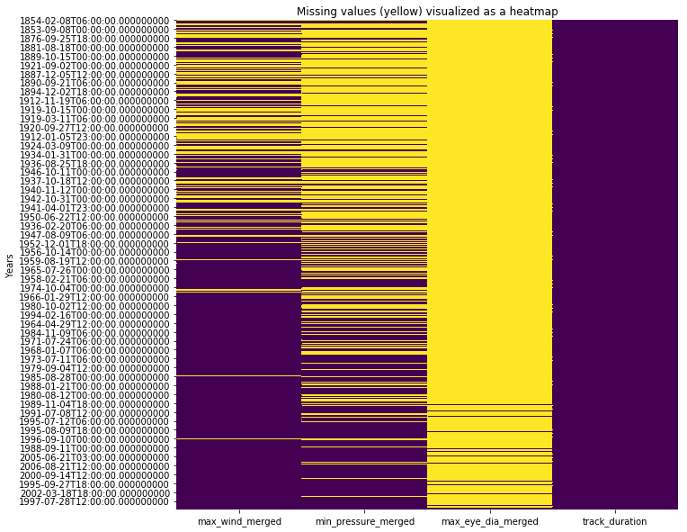 <Figure size 720x720 with 1 Axes>