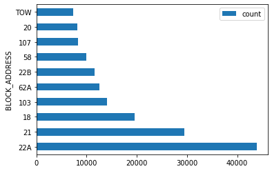 <Figure size 432x288 with 1 Axes>