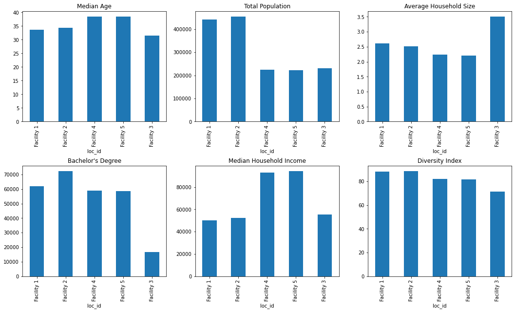 <Figure size 1296x720 with 6 Axes>