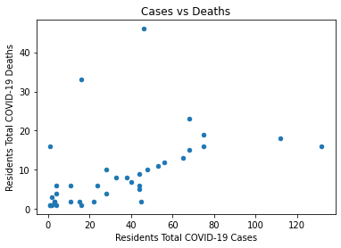 <Figure size 432x288 with 1 Axes>