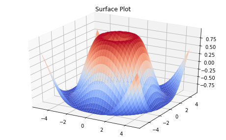 <Figure size 576x360 with 1 Axes>