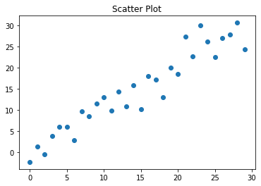 <Figure size 432x288 with 1 Axes>