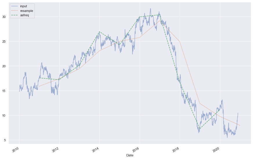 <Figure size 1080x720 with 1 Axes>