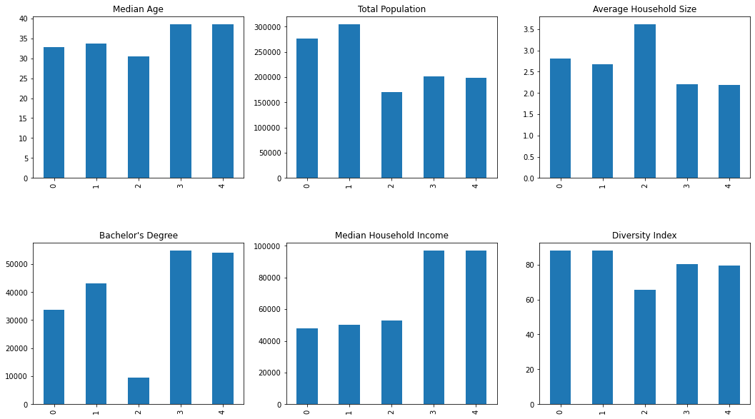 <Figure size 1296x720 with 6 Axes>