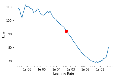 <Figure size 432x288 with 1 Axes>