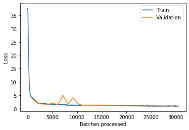 <Figure size 432x288 with 1 Axes>