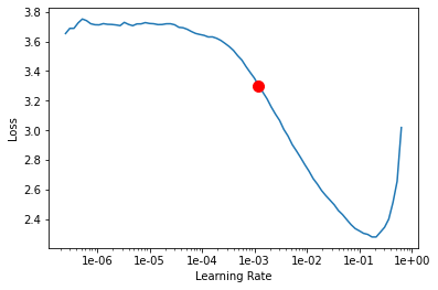 <Figure size 432x288 with 1 Axes>