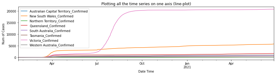 <Figure size 1080x230.4 with 1 Axes>