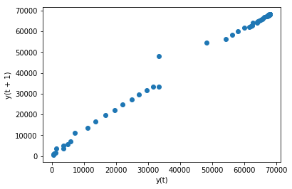 <Figure size 432x288 with 1 Axes>