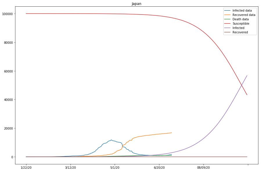 <Figure size 1080x720 with 1 Axes>