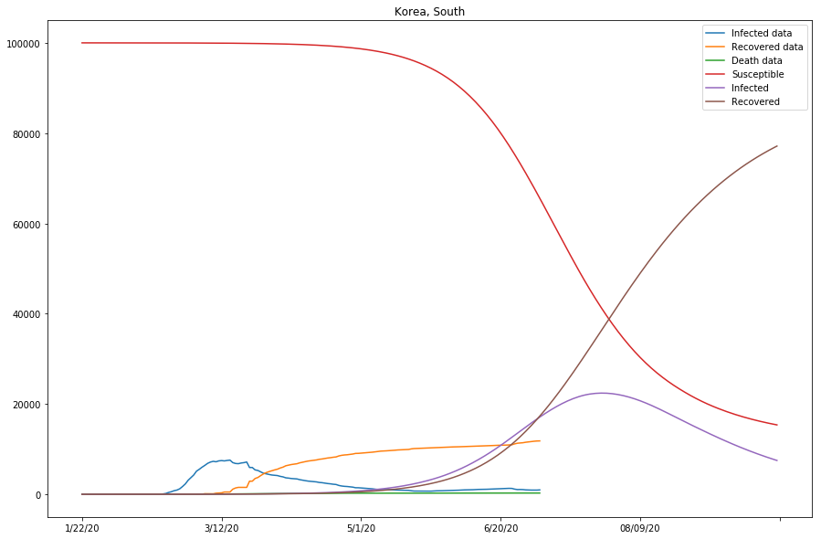 <Figure size 1080x720 with 1 Axes>