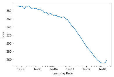 <Figure size 432x288 with 1 Axes>