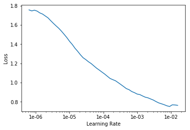 <Figure size 432x288 with 1 Axes>