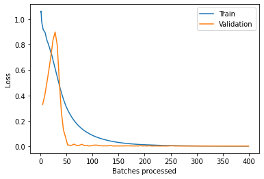 <Figure size 432x288 with 1 Axes>