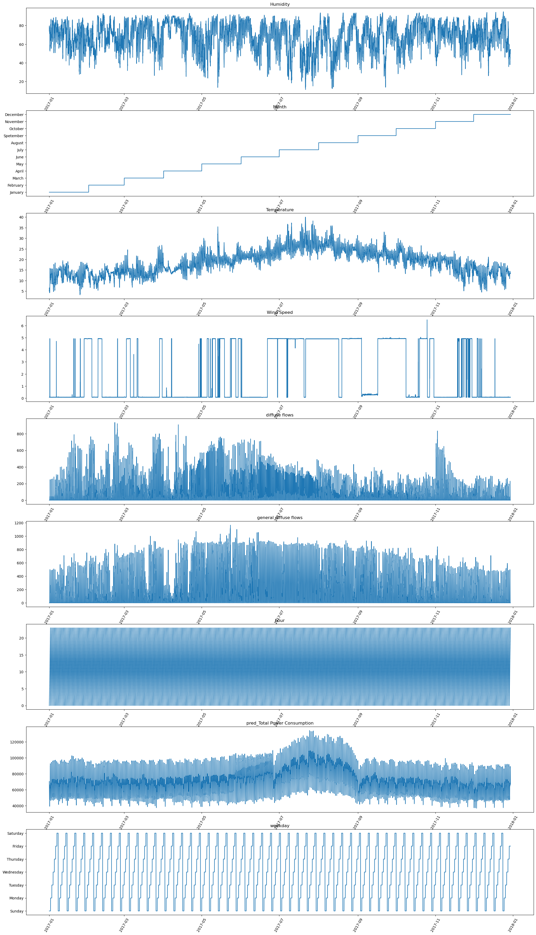 <Figure size 2500x4500 with 9 Axes>