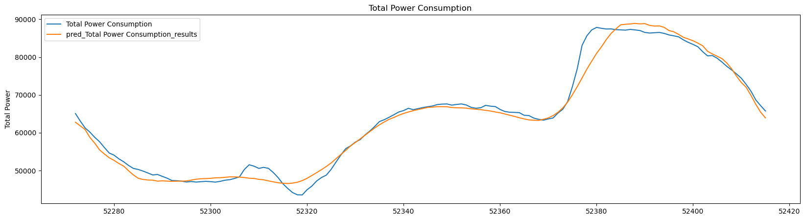 <Figure size 2000x500 with 1 Axes>