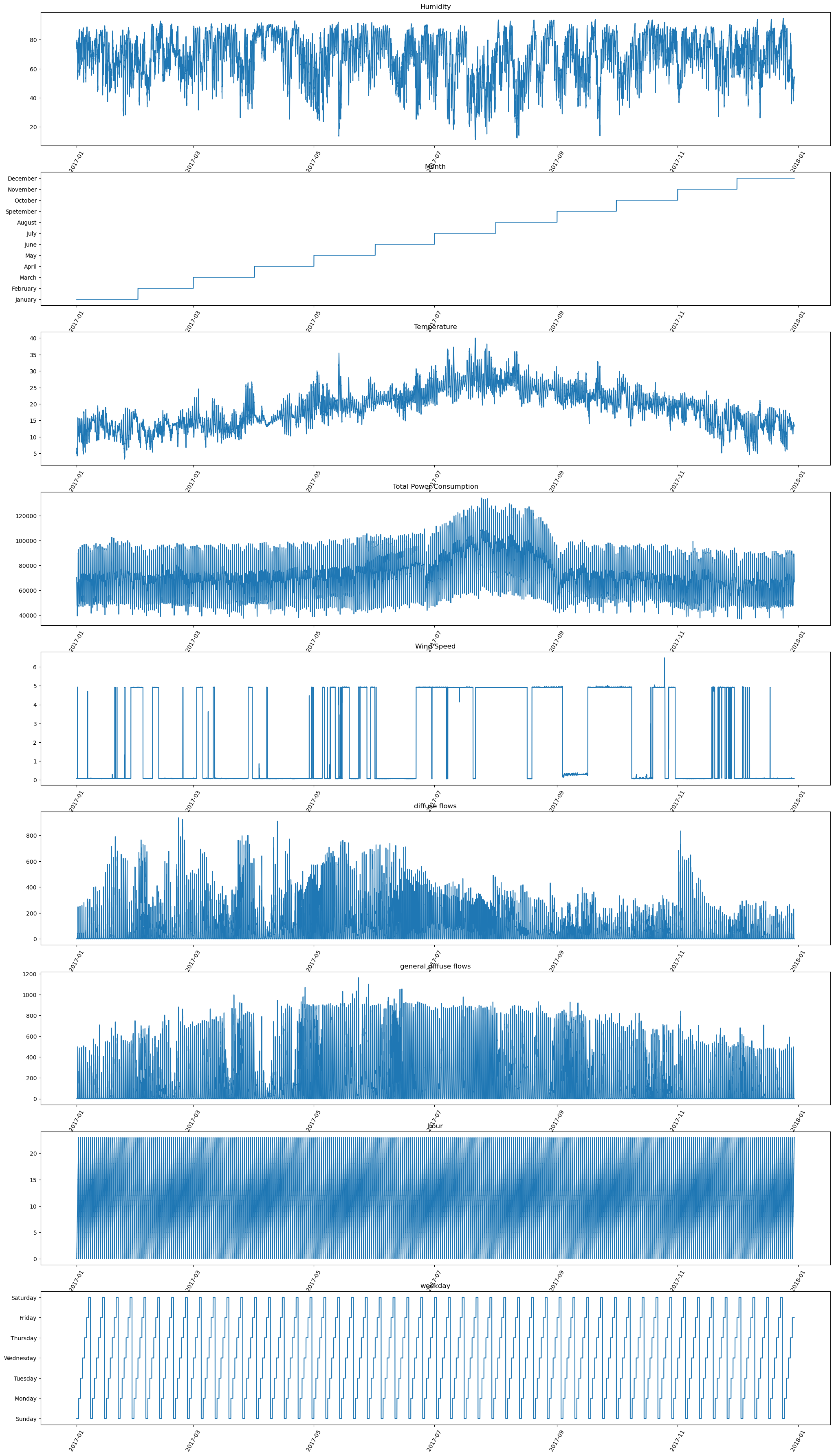 <Figure size 2500x4500 with 9 Axes>