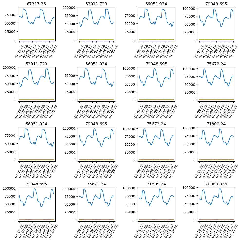 <Figure size 1000x1000 with 16 Axes>