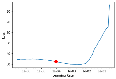 <Figure size 432x288 with 1 Axes>