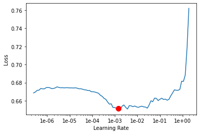 <Figure size 432x288 with 1 Axes>